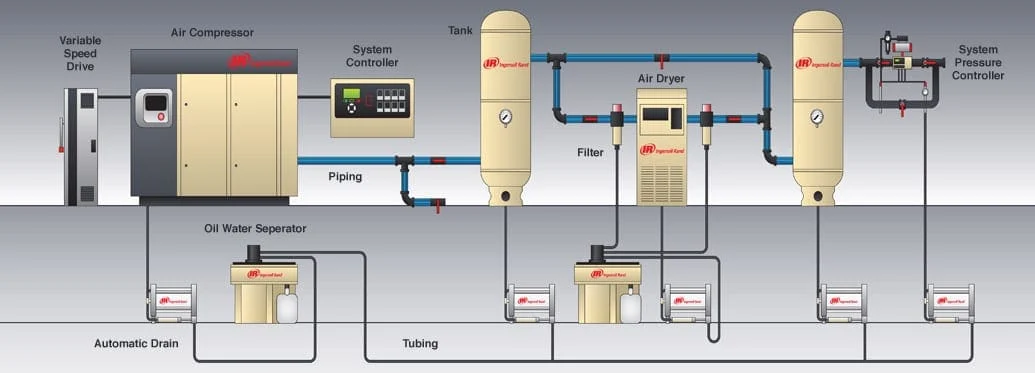Sơ đồ hệ thống khí nén cho nhà máy - Tín Nghĩa Compressor Sơ đồ hệ thống khí nén cho nhà máy - Tín Nghĩa Compressor